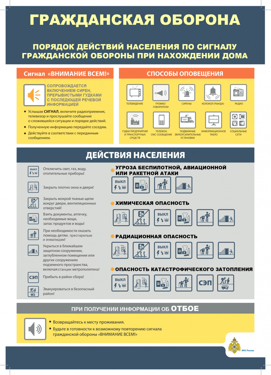 Памятка Порядок действий по сигналу ГО дом к М-11-2476 от 01.09.2025